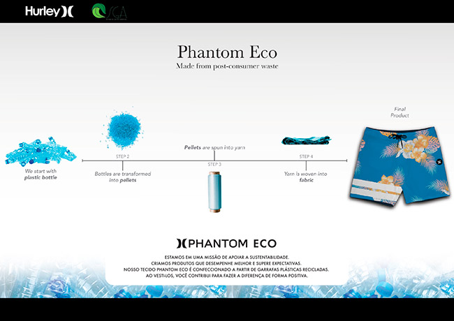 Phantom Eco